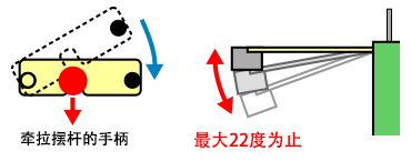 传送带角度调整